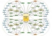 create MULTI Tier link Pyramid//1100+ links//6 type of backlink//20+ platform//web20//bookmarking//comments//forum backlinks for