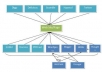 create 100+ Panda killer High PR Backlinks