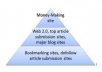  custom create seo multity 2 tiers linkpyramid level 1with 75 web20 blogs, level 2 40 high pr social bookmakr,then 300+ profile links for