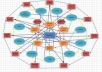 create A Killer High Pr Magic Link Wheel From 6 High Pr Web Properties For Boost In Your Site Ranking in Google for