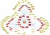 ★★★★ create a penguin reverse Link Wheel by Using 1O High Page Rank Blogs with Unique Contents Only for 
