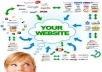 create One 9S21 Super SEO Optimized Link Wheel Only for