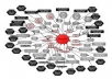 ★★★ create Link PYRAMID + link wheel = push with unique articles best offpage pyramid for your website for