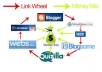 setup 50 spoke link wheels + 200 link directories submission + 200 Social signals + Index for