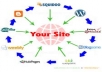 create Manual Web 2 Link Wheel Which Brings your Website a Good Boost in Google Search Engine for