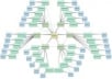 create white hat link wheel with total 8 Unique high Authority Dofillow web 2 site for