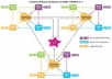 create 2 Link wheel for 