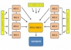  setup 40 spoke link wheels + 100 link directories submission + 250 Social signals + Index for