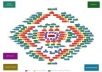  setup 40 spoke link wheels + 100 link directories submission + 100 Social signals + Index for
