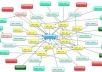 boost your site to first page using SEO strategies combining link wheel with massive amount of Verified Backlinks