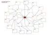 setup 25 spoke link wheels + 250 link directories submission + 150 Social signals + Index for 