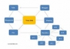 build You A 12 PR 8 Link Wheel, Panda Friendly with 12 DoFollow Keyword Links for