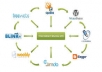 annihilate your competition with the link wheel service you have been waiting for so LONG only on fiverr for