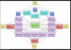  built a PROFESSIONAL Penguin Safe Link Wheel using 3 pr3 + 1 x Pr1 blogrolls+1 pr 4 article submission+820 social bookmarks + rss + ping for 
