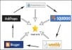 ★★★★ build a TWO tiered link pyramid that will pass incredible link juice to your money site for