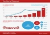 show you how to get hundereds unique visitors daily from pinterest method