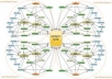 built a Penguin Safe Manual LINKWHEEL with 10 pr 8 to 6 Web2 Sites Dominate the First Page of Google@!