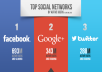 Give 50 Facebook like + 50 tweet + 50 Google+1 In Any Web Page Only 
