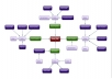 Create Super Pyramyd Backlink to Increase Your Website SERP