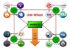 Create 80 PR3 to PR8 SEO Link Pyramid followed by social Bookmarking