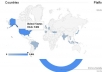 Provide 11,000+ ADSENSE SAFE Website Visitors