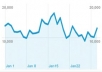 do 15 searches (1 to 5 keywords) for your site from different real ip's through google search engine