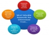 do keyword research for your niche or business for 