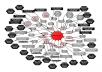 construct a POWERFUL unseen link wheel structure of 5 high authority sites that will blow away your competition 