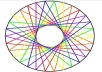 add you 150 Real Google Plus Circles to seo rock up your high rank on GooGle