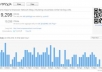 *send 5000+ Unique Real Human Visitors to your LINK and proof for the traffic just 