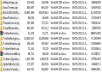give you Twitter Scripts That's Worth 220$