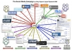  do Unique Link Building Task From 15 High Pr Social Bookmakring Site And 25 UK Directory Link Submission Site, Get More Traffic