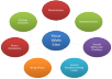 Create 100 Backlinks For Your Website