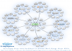 Create 200 Backlinks For Your Website