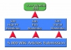Submit 500 Social backlinks+500 .edu backlinks+500 wiki high PR and submit all into 15,000 wiki articles