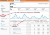 generate trackable 750+ ORGANIC Google traffic with your target keywords