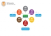 create amazing Link Building strategy for your website + Link Juice