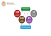 create 300+ Edu and Wiki backlinks to increase your rank + Link Juice