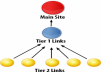 create tired link building for your blog 