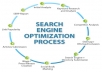 provide 100 country targeted & high quality traffic