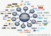 give your website 50 facebook likes 50 linkedin shares 50 tweets 