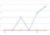 High PR Backlink 80xPR4 Plus Do-follow 