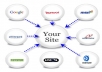 i will provide a pofessional 500 permanent backlink to your website