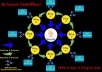 I will manualy create 8 blogs dofollow relevant linkwheel + 4000 backlinks