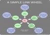 create MANUALLY a seo linkwheel with 10 high pr blog and give you the full control of them