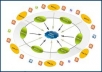 create a penguin and panda Safe linkwheel or pyramid with 100 edu wiki backlink and 50 web 2 and 150 bookmark