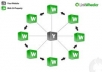 create MANUALLY a linkwheel with 15 Web 2 pages on high pr sites and give you the full control of them