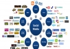 create 100 Contextual Social Backlinks up to PR8 root domain
