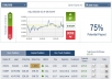 share 5 to 7 Binary Trading Signals each day