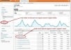 send you 2600+ Guaranteed Organic Search Engines Traffic